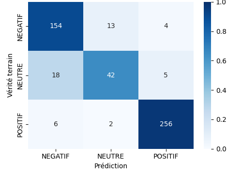 Confusion Matrix