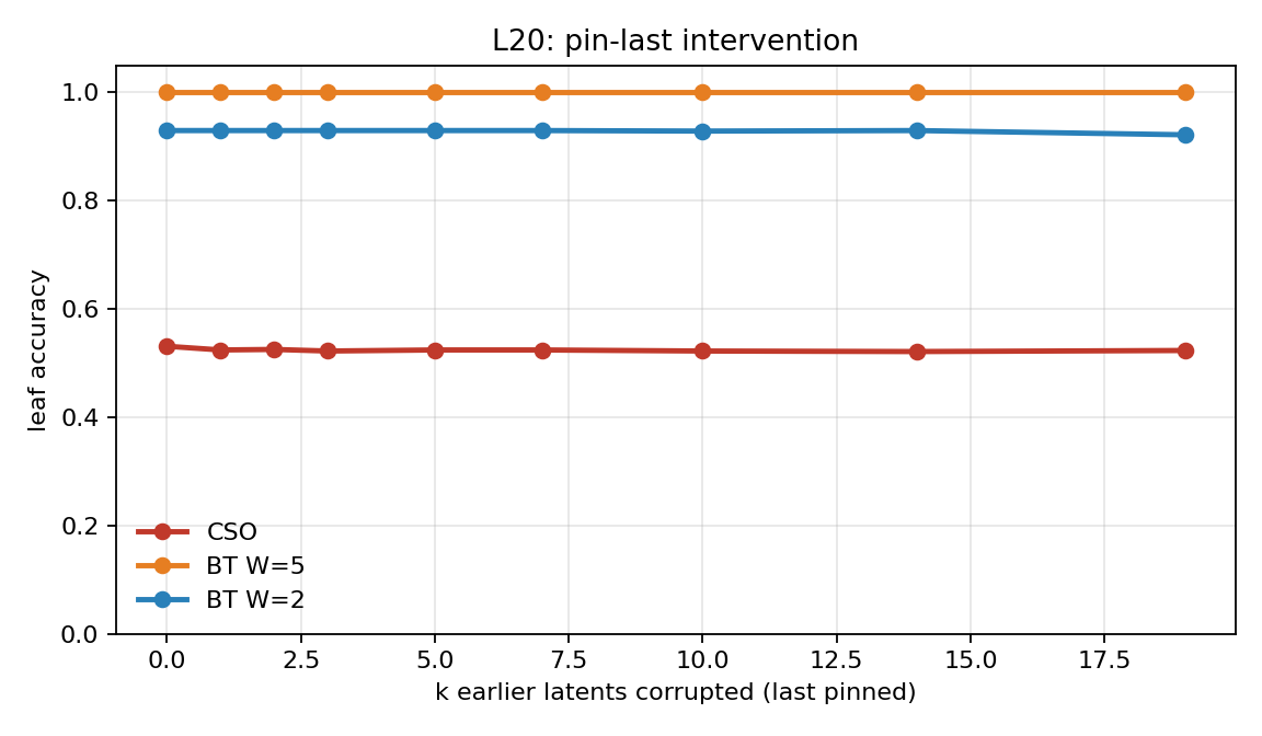 L20 pin-last k