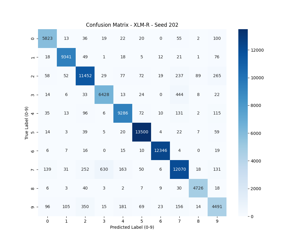 confusion_matrix_seed_202.png