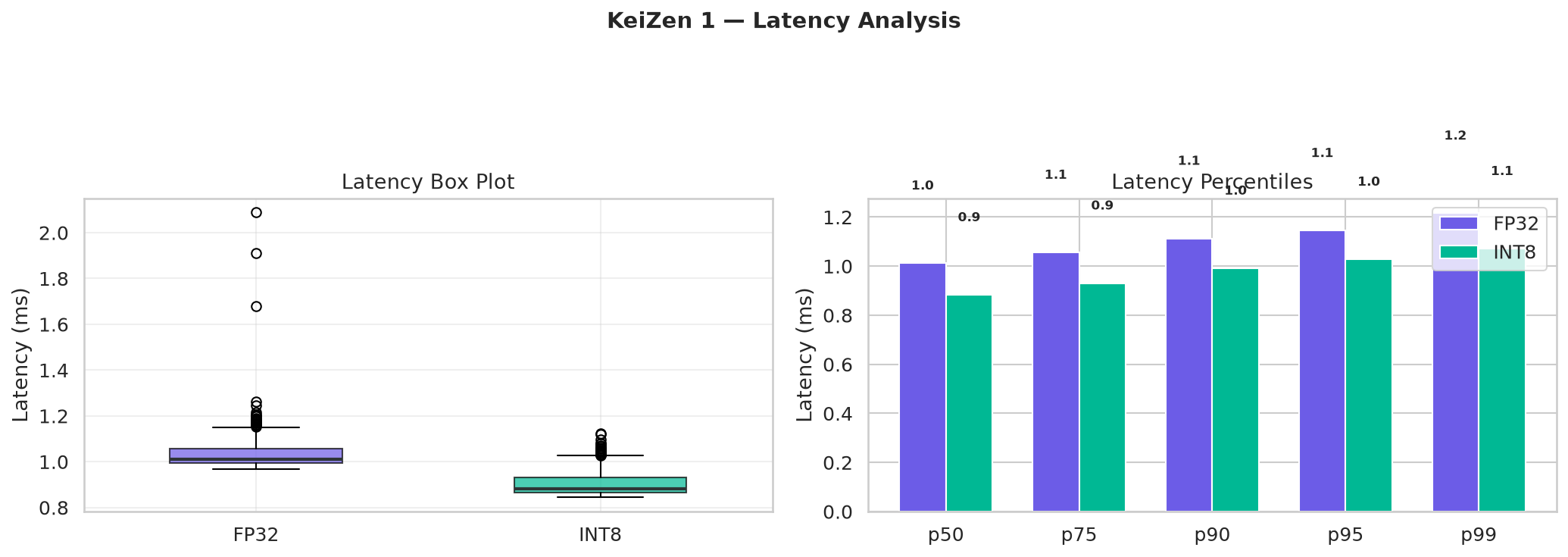 potato Latency