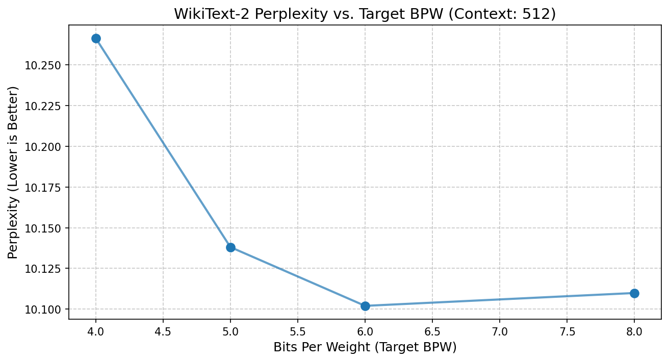 metrics_graph.png