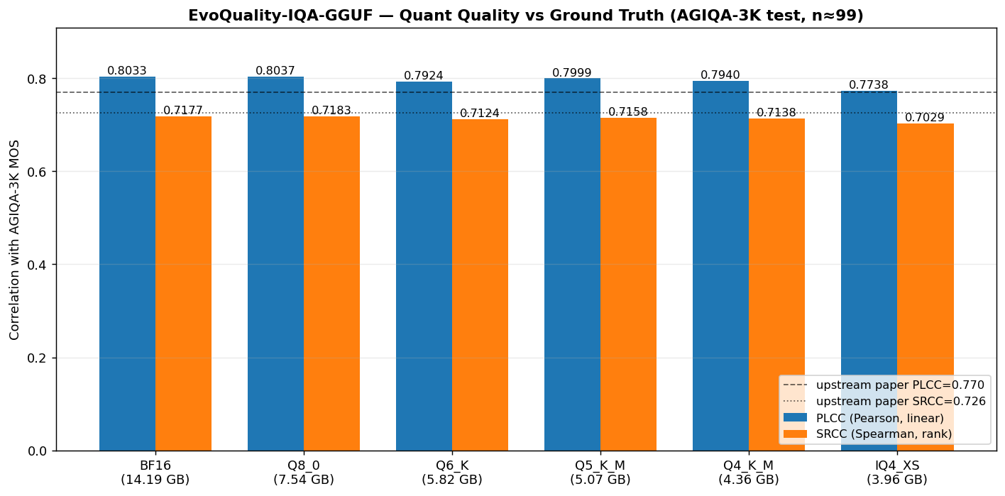 Quant quality vs ground truth