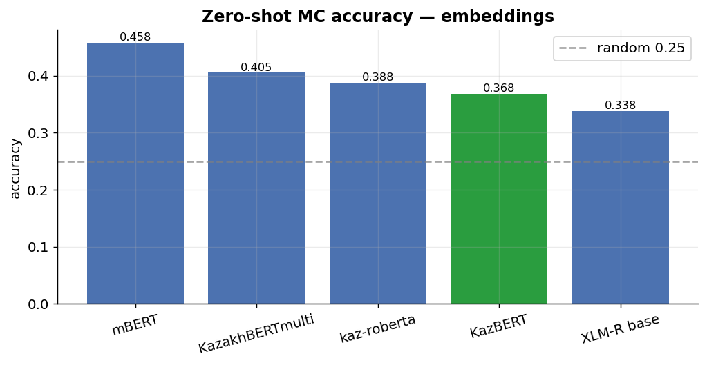 mc-embed