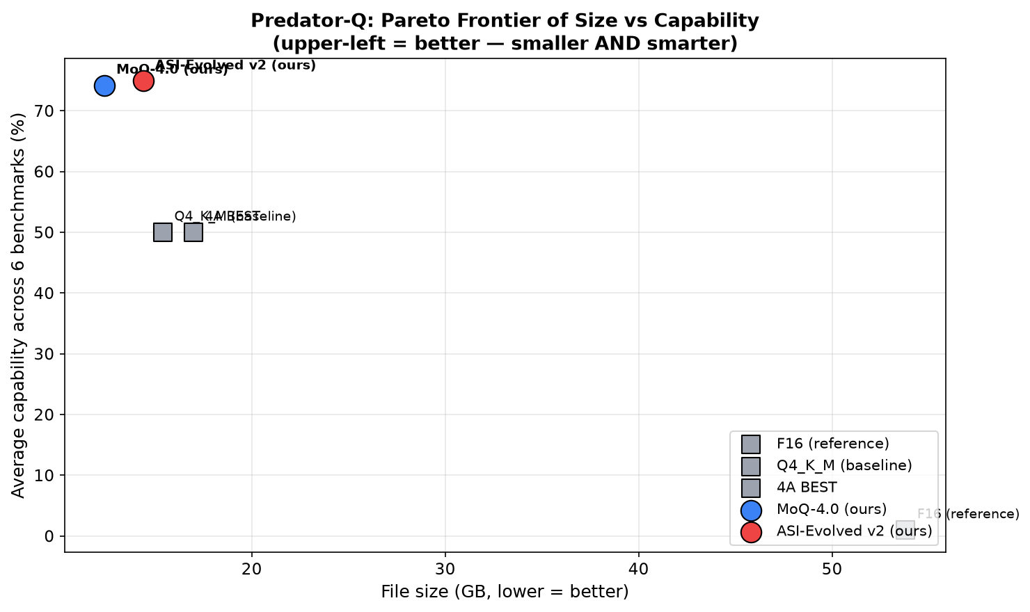 pareto_size_vs_capability.png
