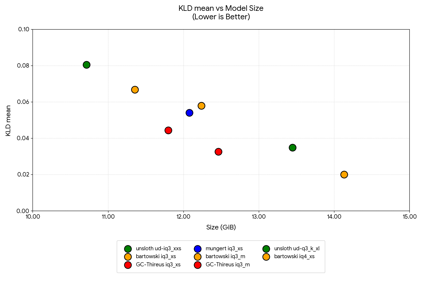 kld_graph