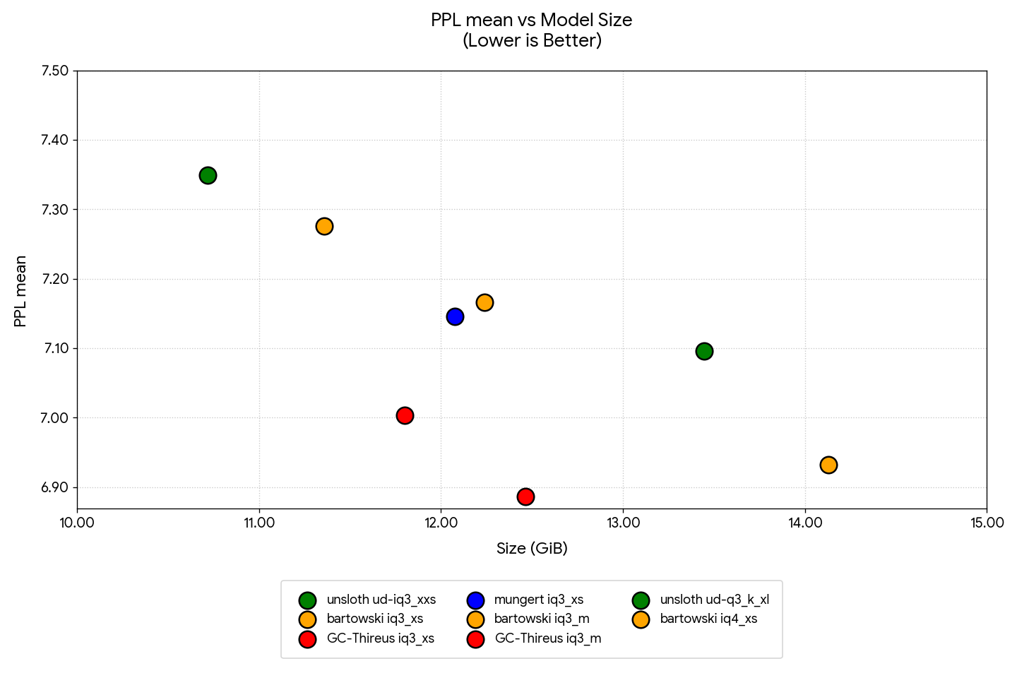 ppl_graph