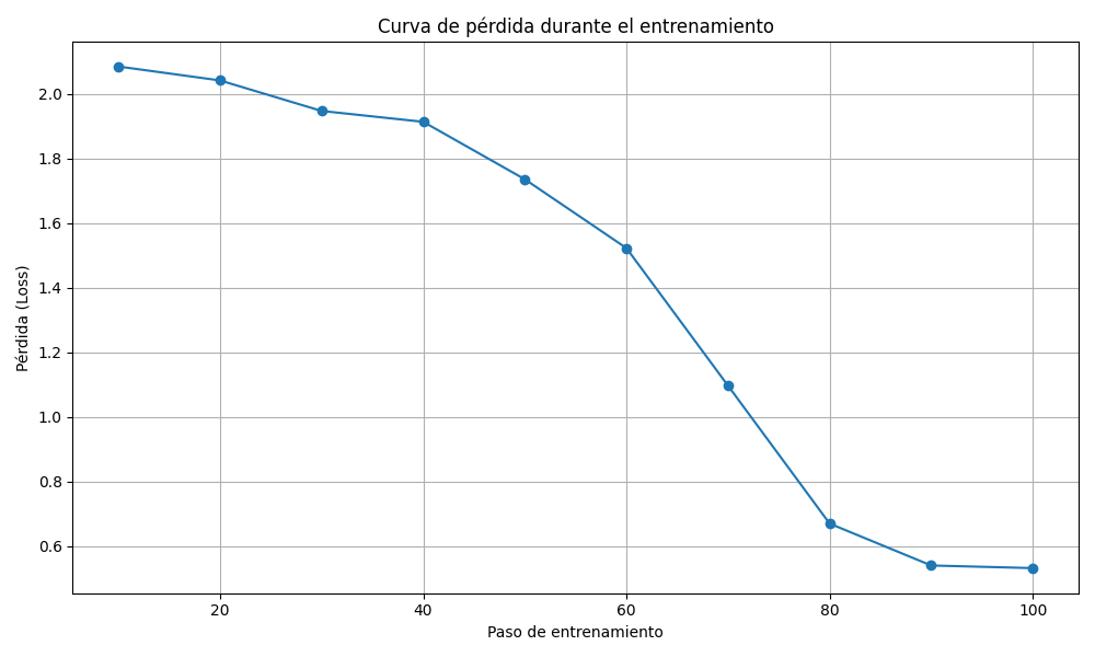 training_loss_curve.png
