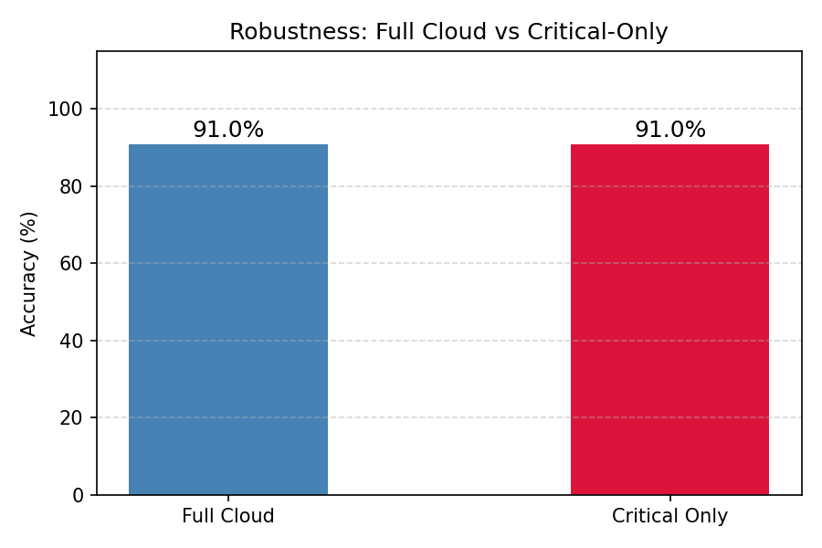 robustness_comparison.png
