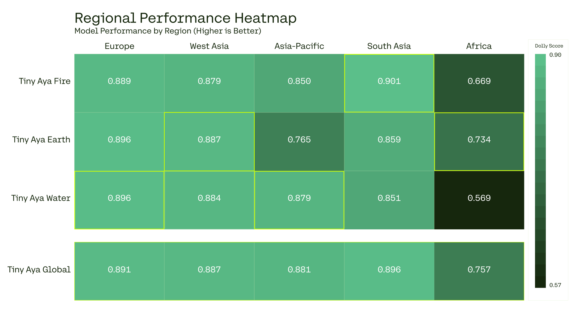 tiny_aya_regional_heatmap_lightmode.png