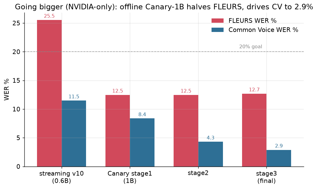 fig_offline_leap.png