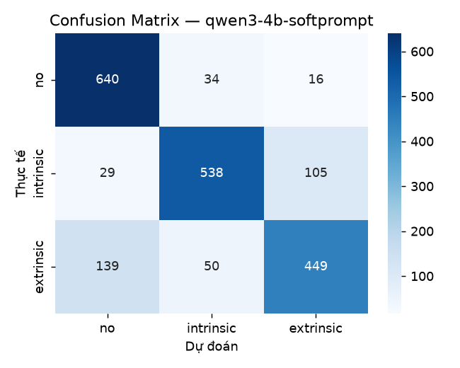 confusion matrix