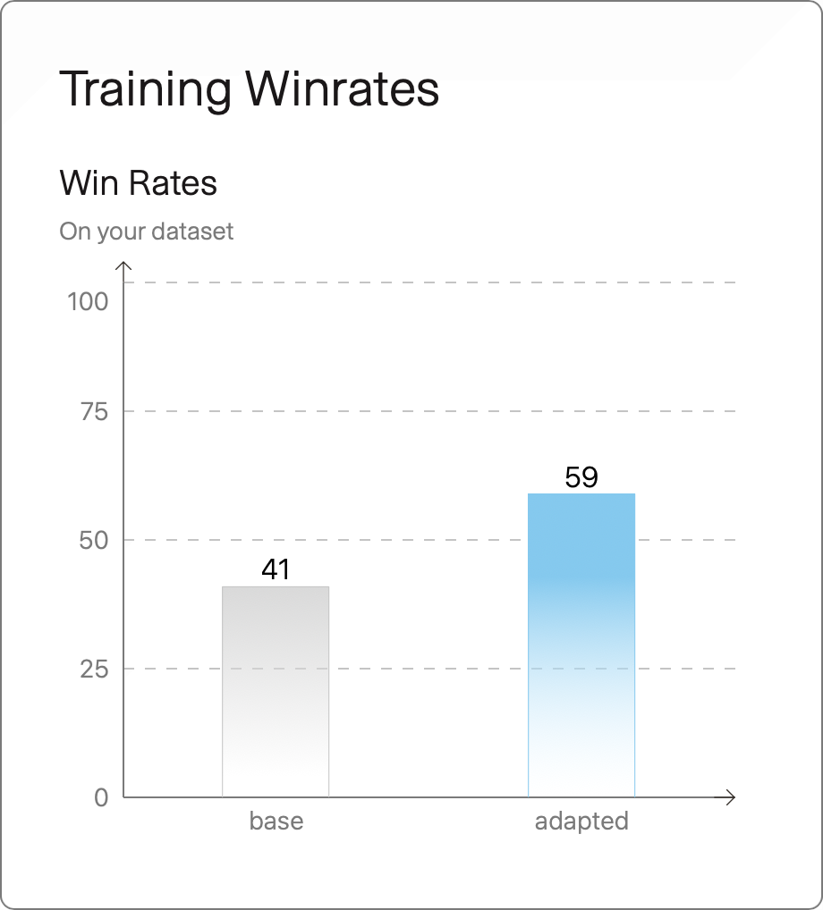 Win rates
