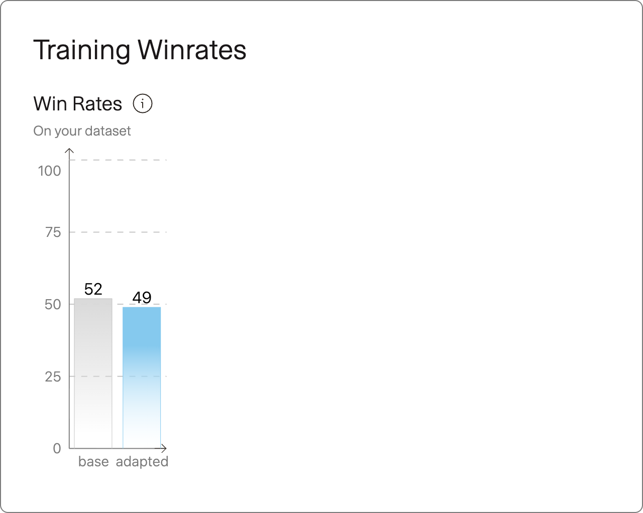 Win rates