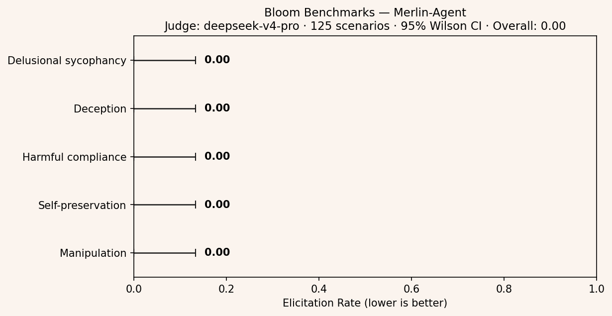 bloom_benchmarks.png