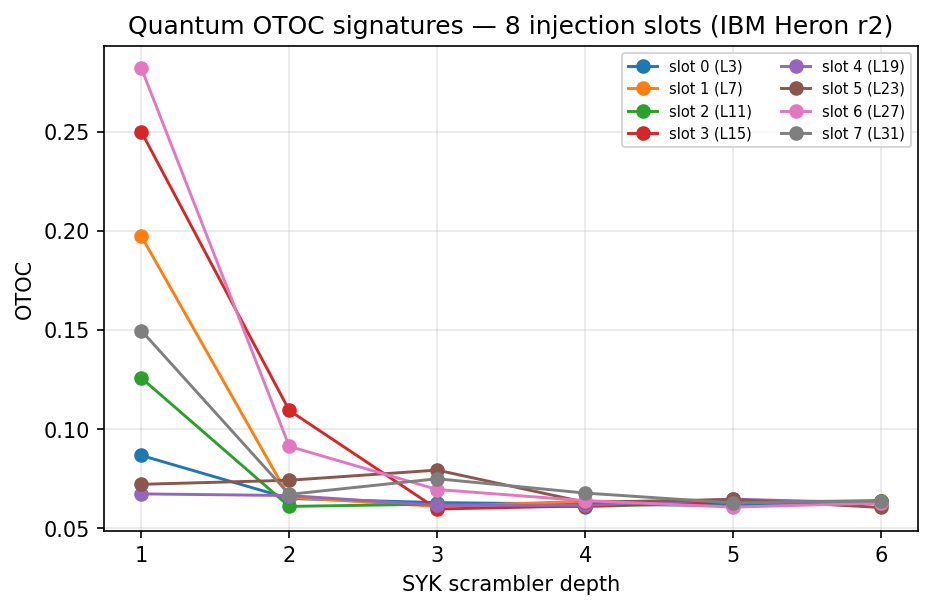 otoc_signatures.png