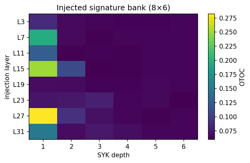 signature_heatmap.png