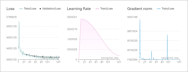 Training metrics