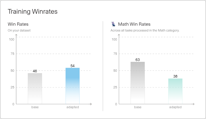 Win rates