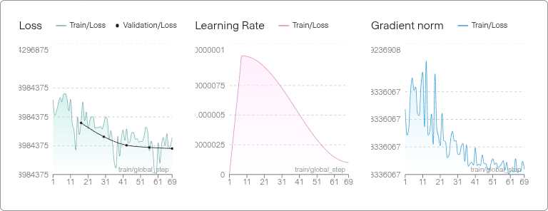 Training metrics