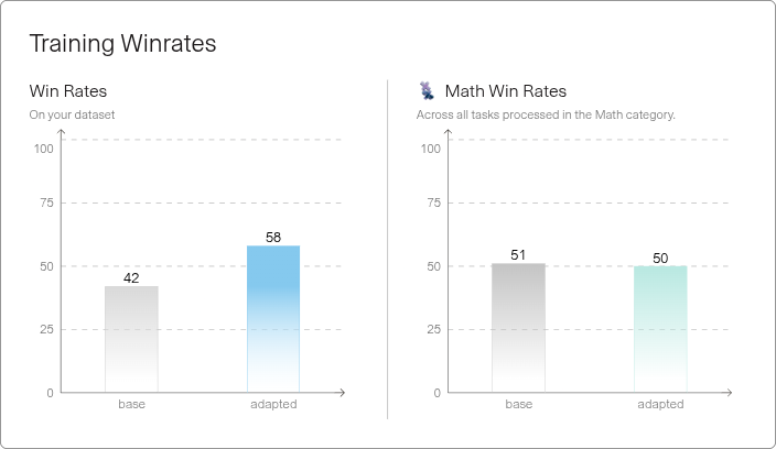 Win rates
