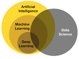 AI/ML/DL/Data Science Domains