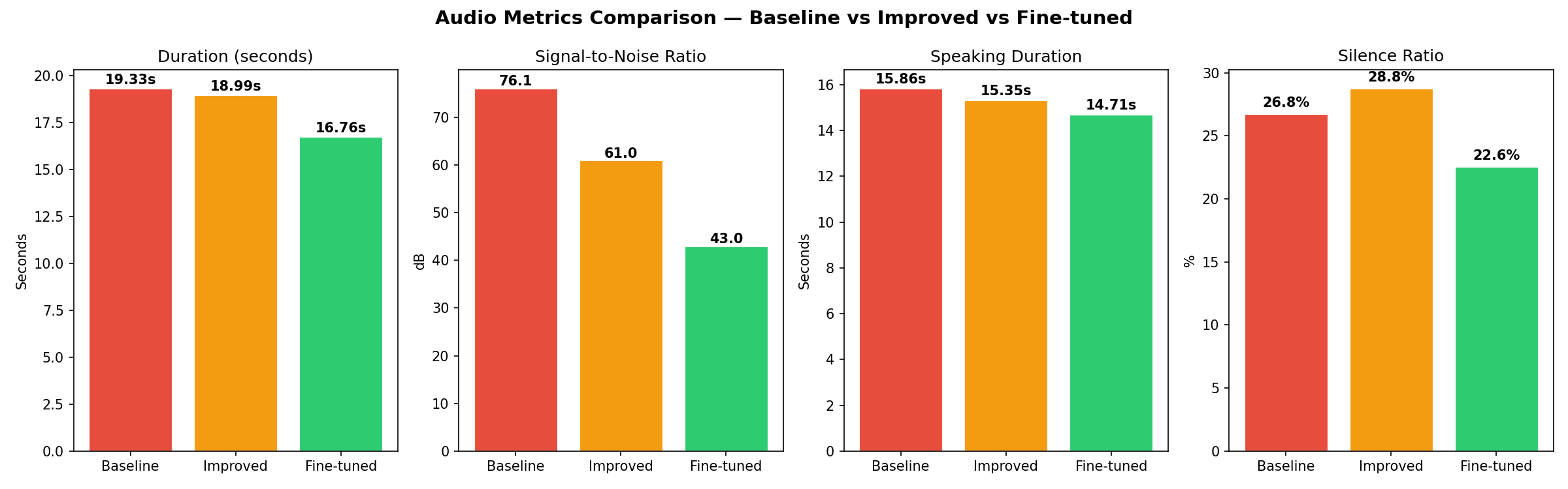 Metrics Comparison