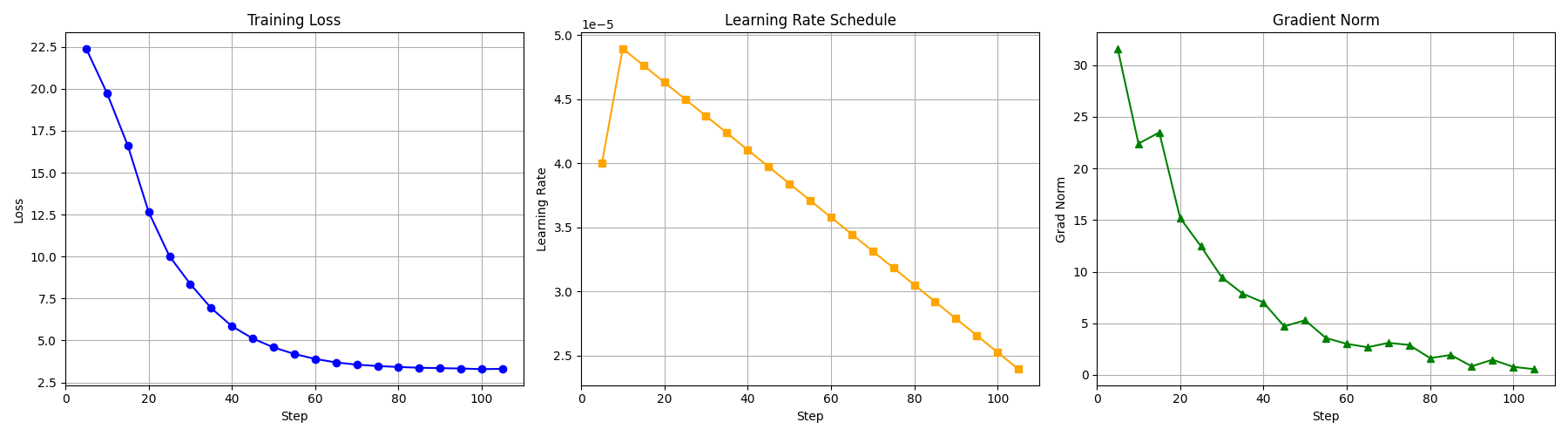 Training loss