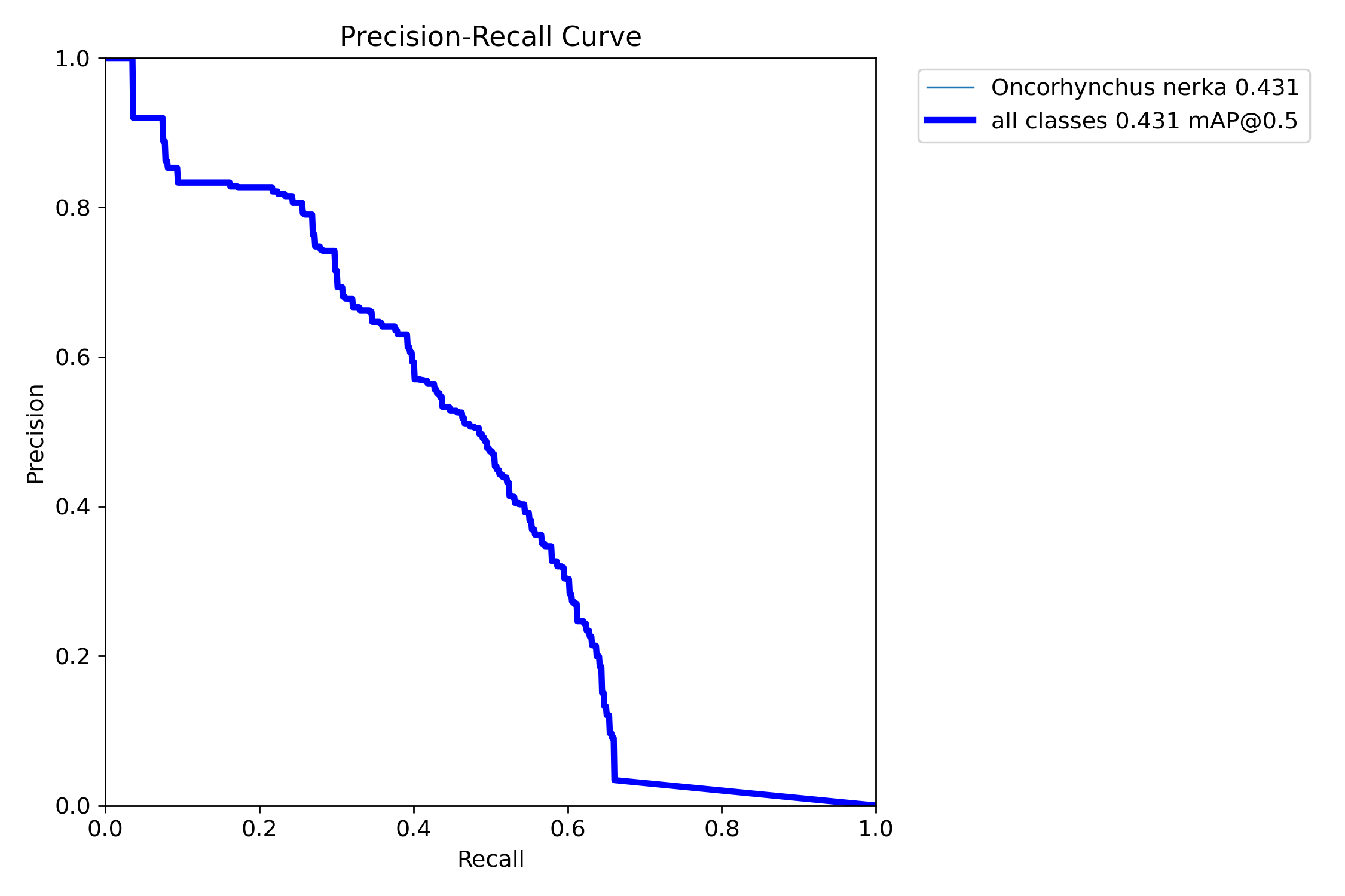 BoxPR_curve.png