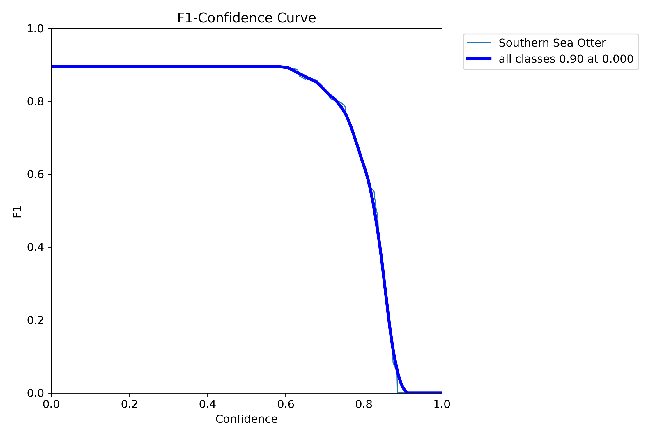 F1_curve.png