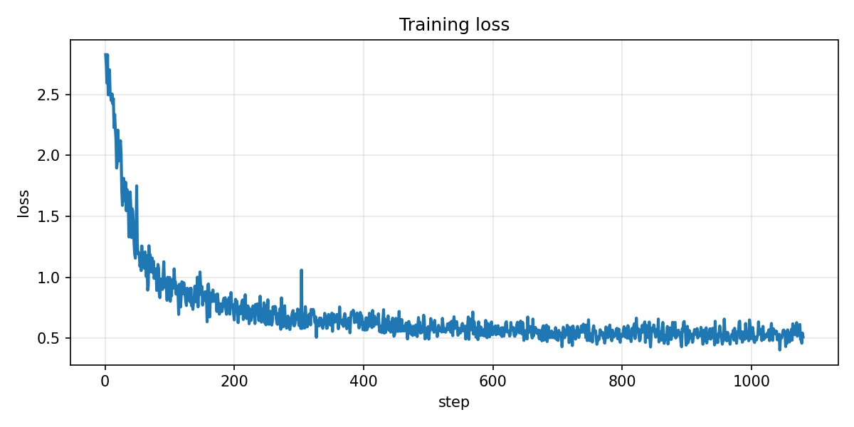 loss_curve.png