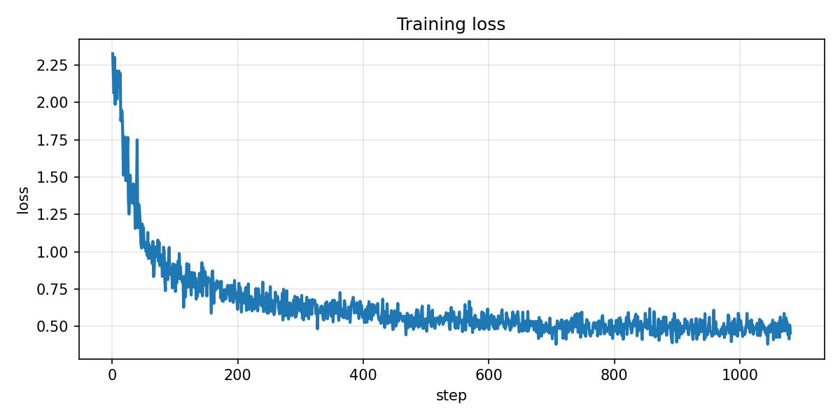 loss_curve.png