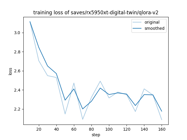 Training Loss