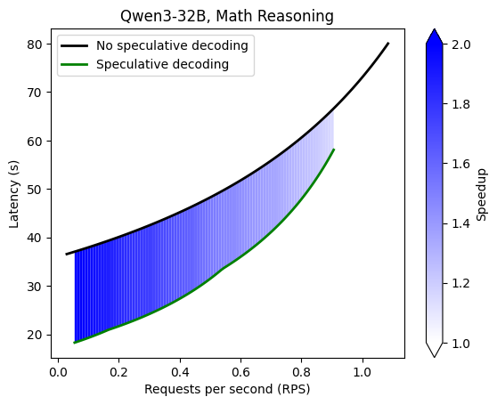 Math Reasoning