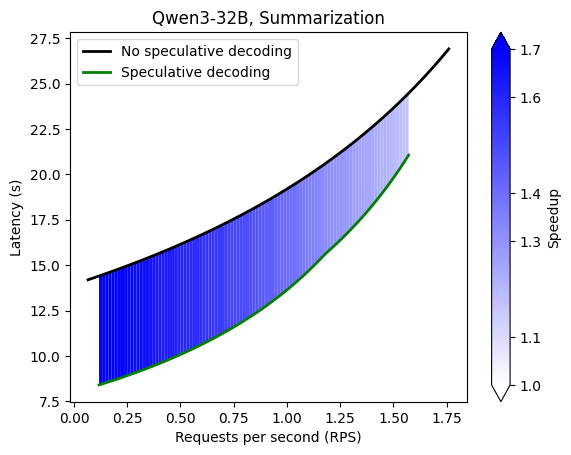 Text Summarization