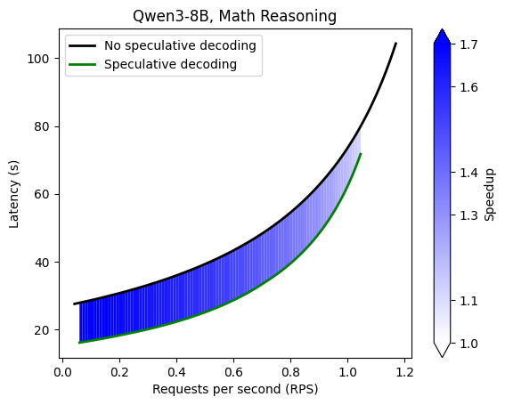 Math Reasoning