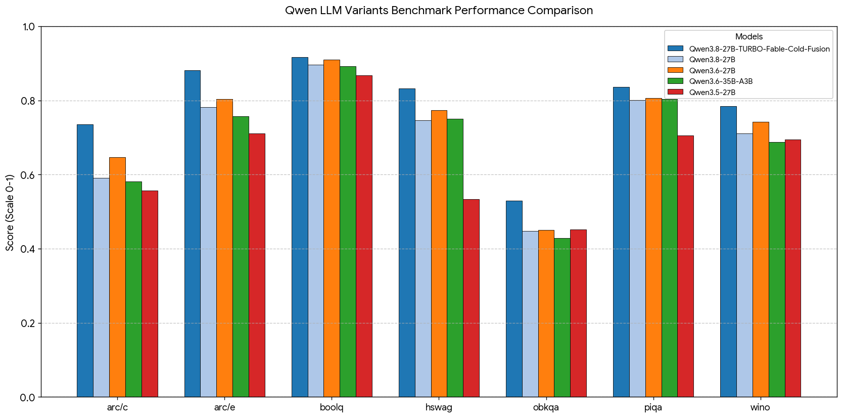 qwen38-27b-turbo-tfcf735.png