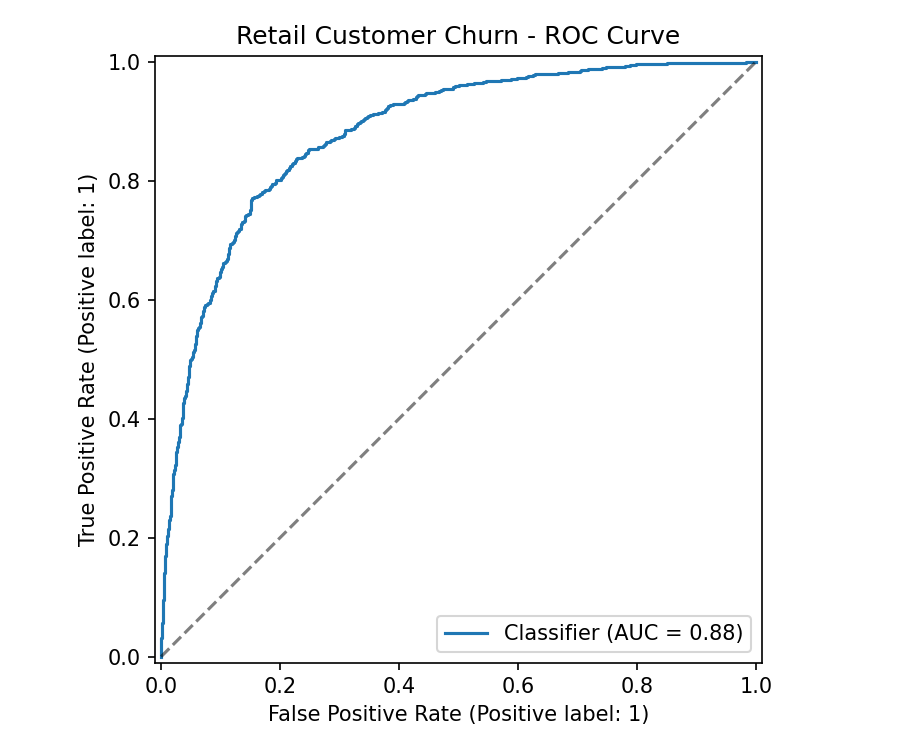 ROC Curve