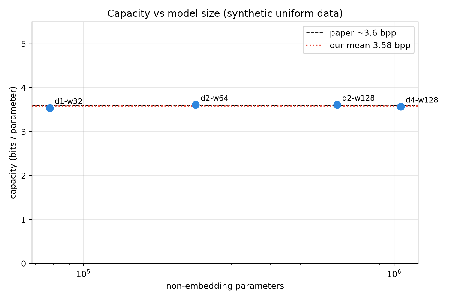 fig6_bpp_vs_params.png
