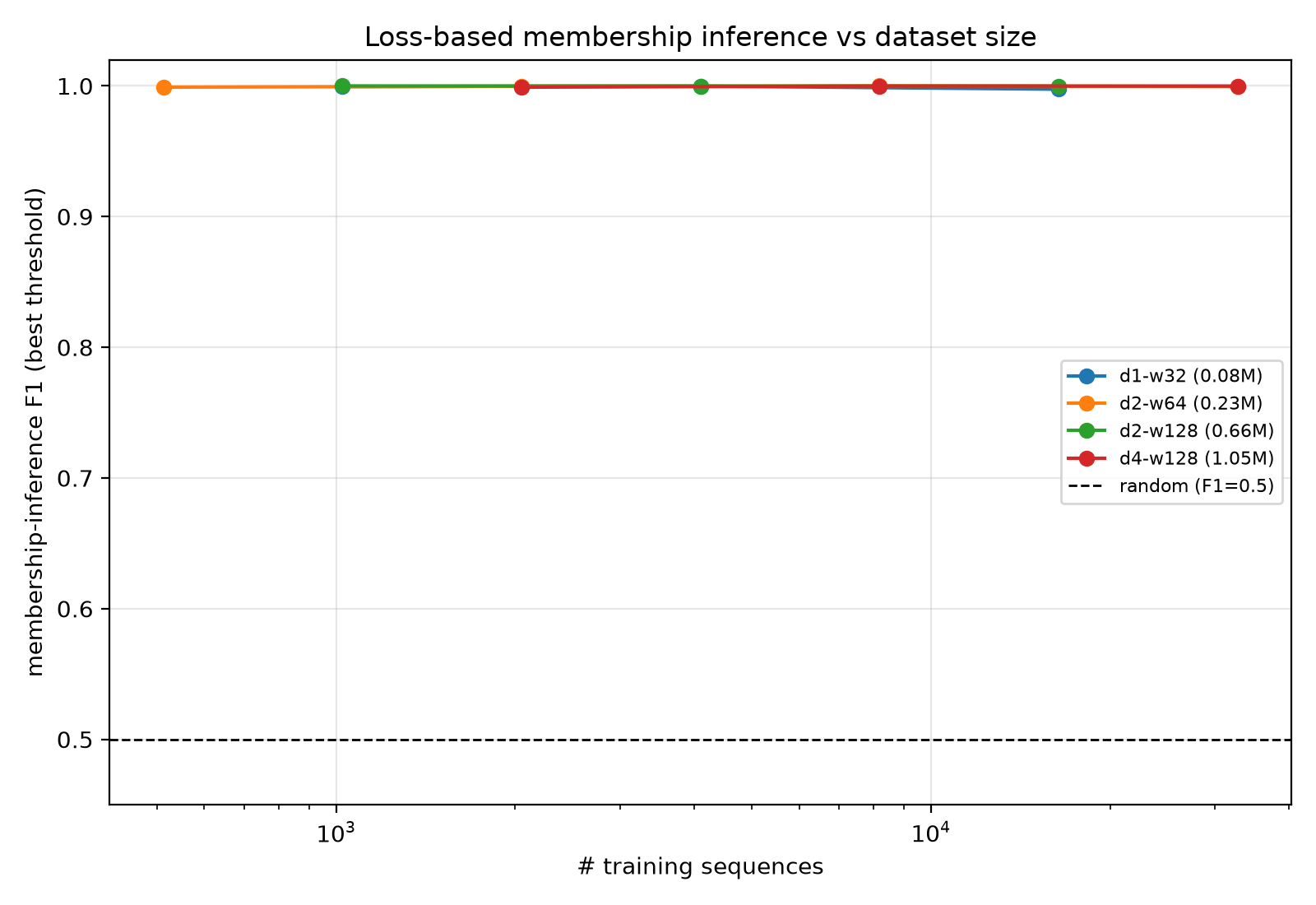 fig7_mi_scaling.png