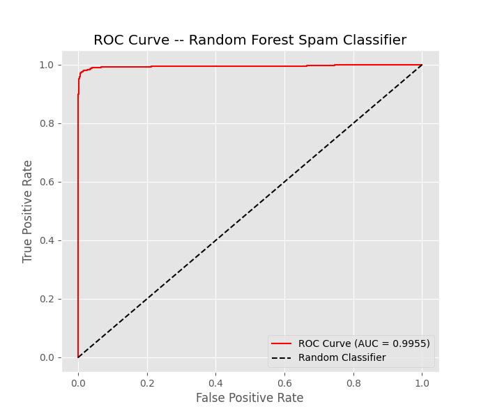 roc_curve.png