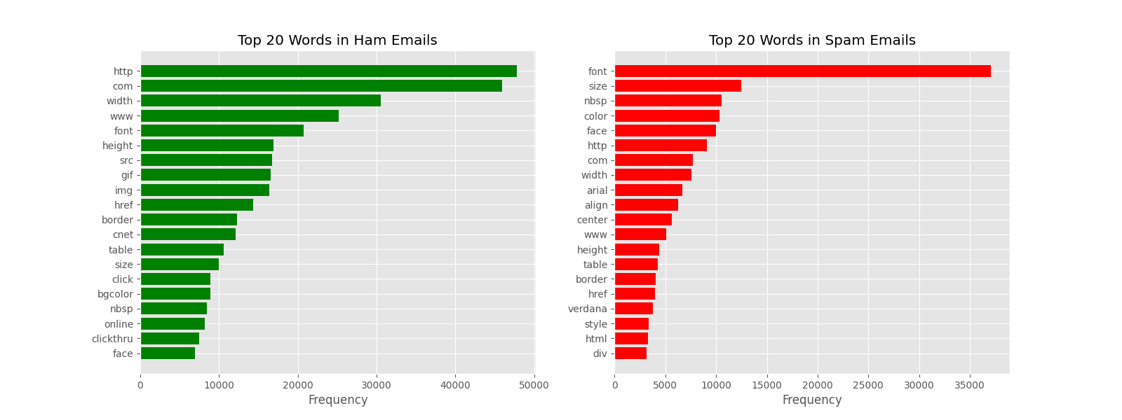 top_words.png