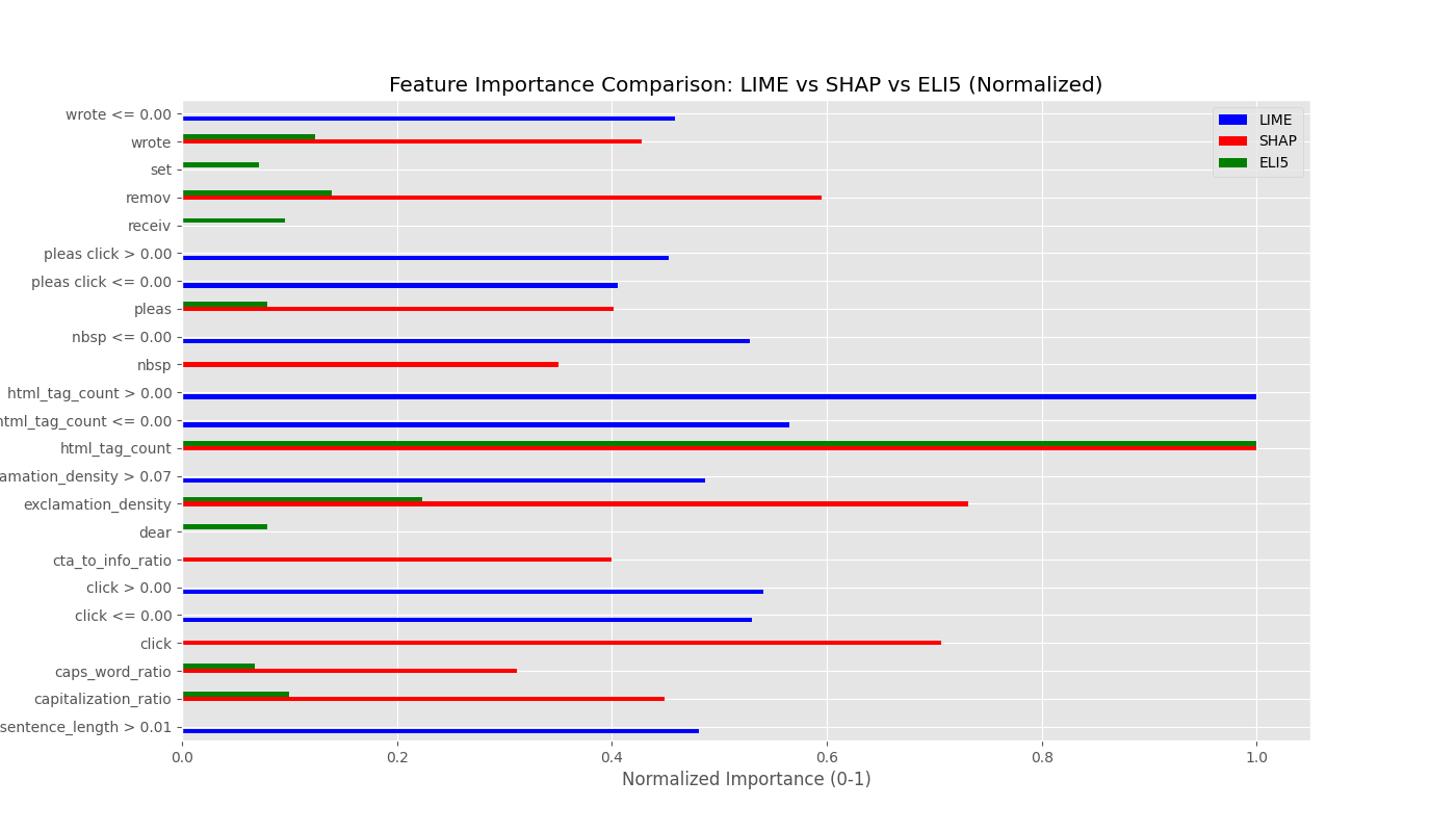 xai_feature_comparison.png