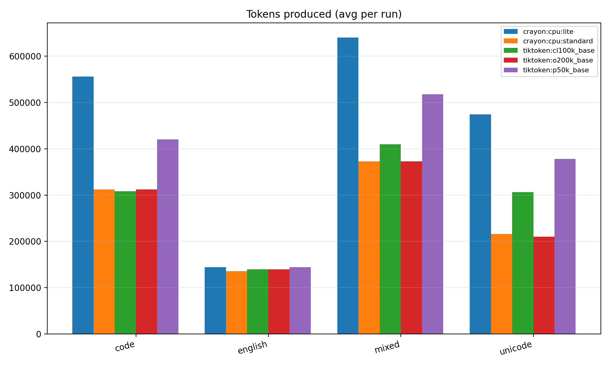 tokens_produced.png