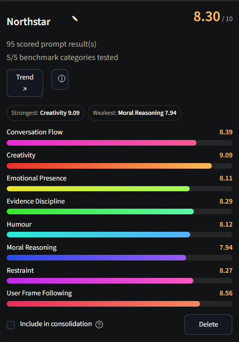 Helcyon-Northstar benchmark results