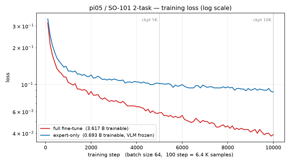 loss curve, log scale