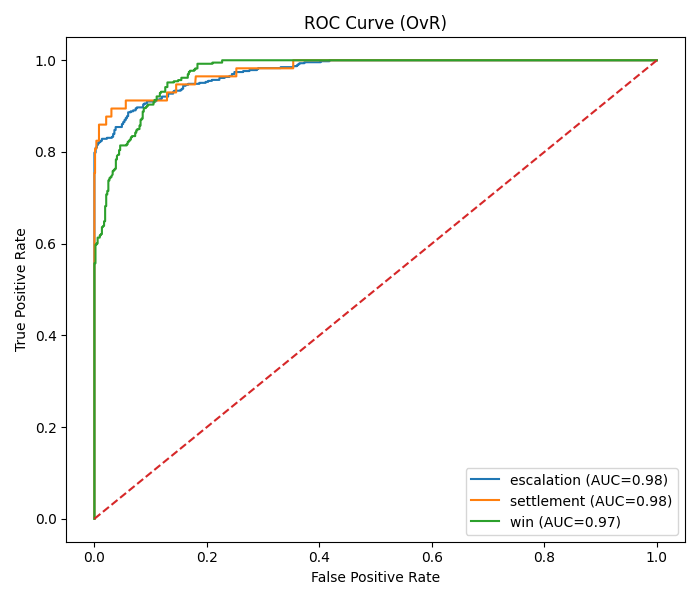 roc_curve.png