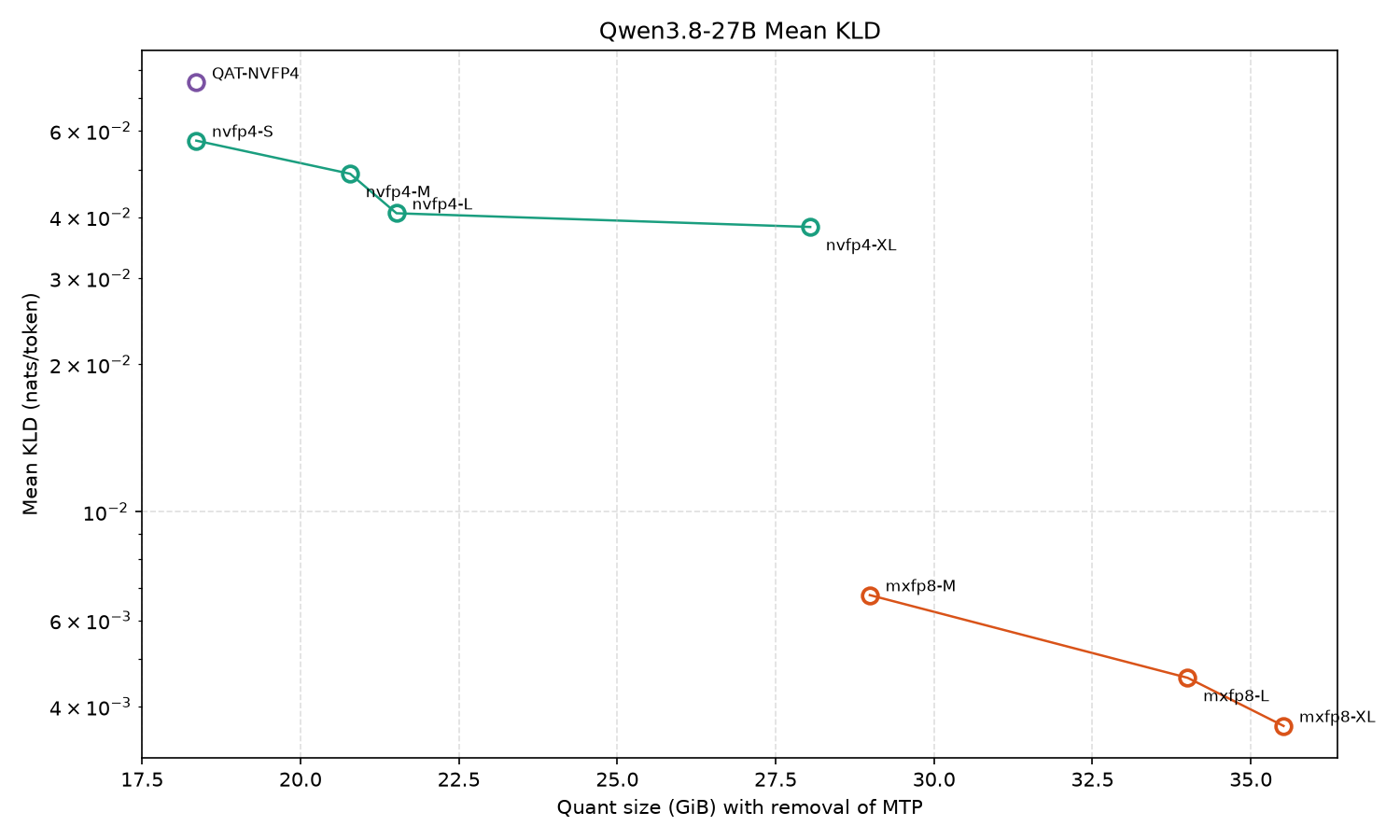 Mean KLD vs quant size