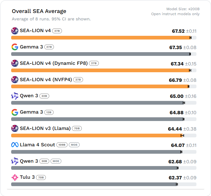 leaderboard-IT_Q.png