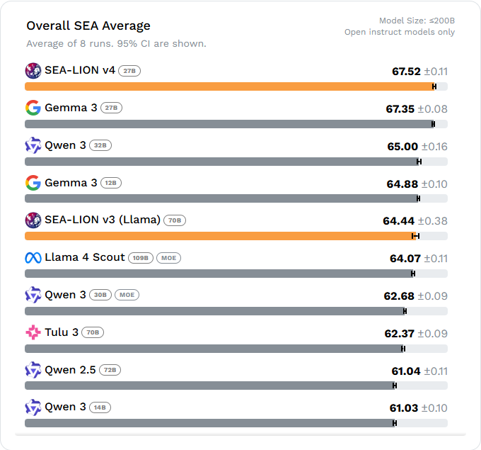 leaderboard-IT.png