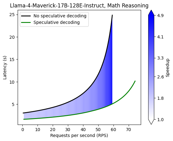 Math Reasoning